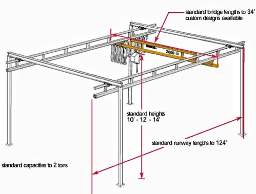 Enclosed Track Free Standing (Stand Alone) Work Station Bridge Cranes